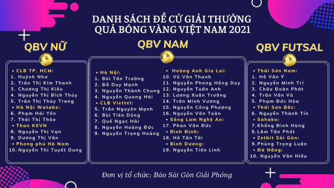 Quả bóng Vàng Việt Nam 2021: 39 cầu thủ được đề cử
