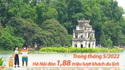 1,88 triệu lượt khách đến Hà Nội trong tháng 5/2022