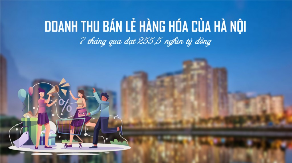 Doanh thu bán lẻ hàng hóa của Hà Nội 7 tháng qua đạt 255,5 nghìn tỷ đồng