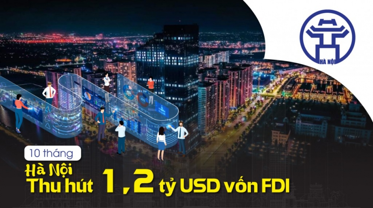Hà Nội thu hút 1,28 tỷ USD vốn FDI sau 10 tháng năm 2022