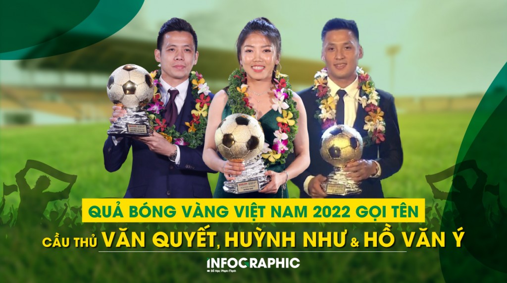 Quả bóng vàng 2022 gọi tên Văn Quyết, Huỳnh Như và Hồ Văn Ý