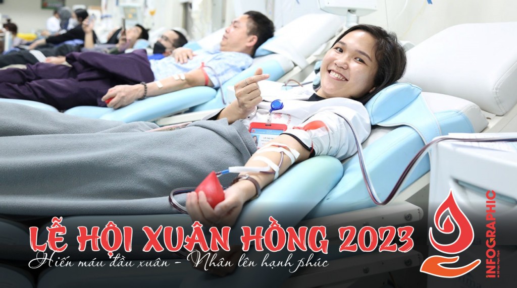 Lễ hội Xuân hồng 2023 dự kiến tiếp nhận 6.000 đơn vị máu