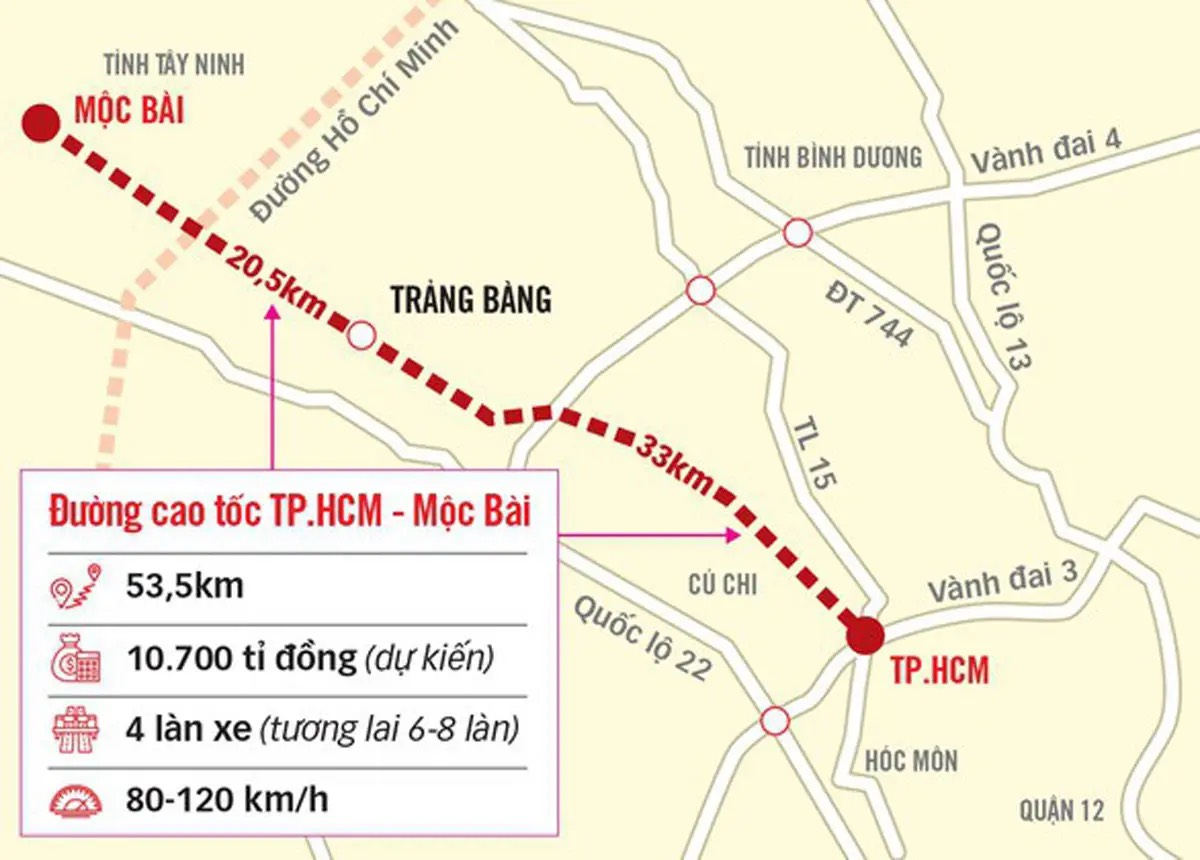 Thống nhất điểm cuối dự án Cao tốc TP HCM - Mộc Bài kết nối với cao tốc Phnôm Pênh - Campuchia