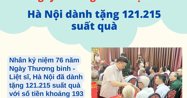 Hà Nội dành tặng 121.215 suất quà cho người có công và thân nhân
