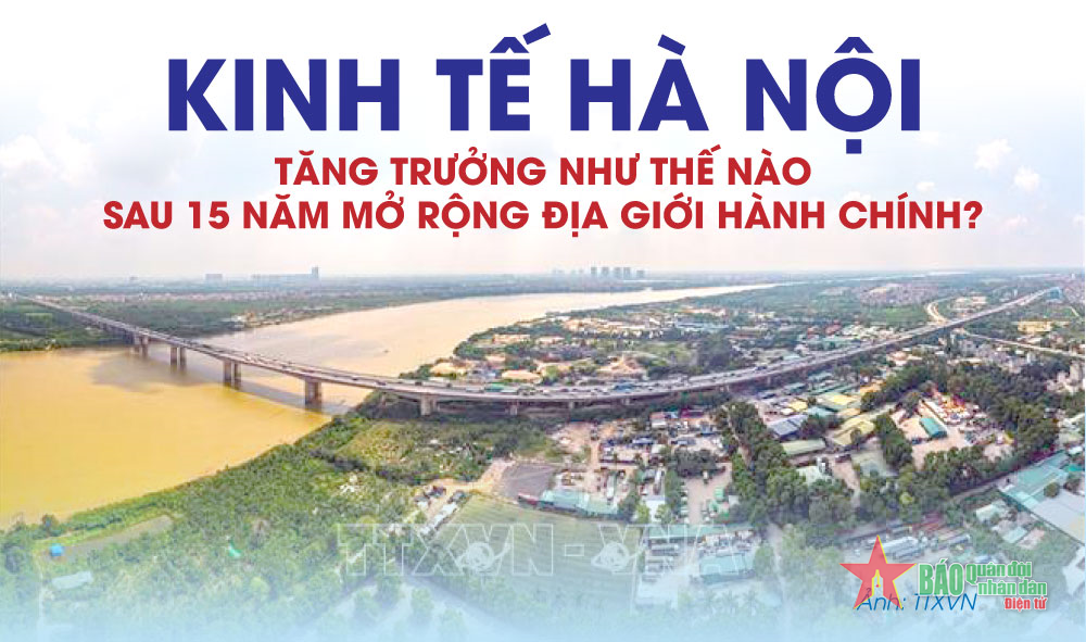 Tăng trưởng kinh tế của Hà Nội sau 15 năm mở rộng địa giới hành chính